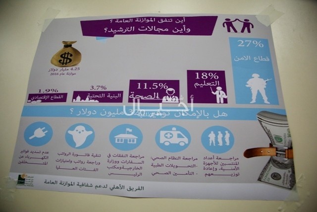 المؤتمر الأهلي حول الموازنة العامة الفلسطينية